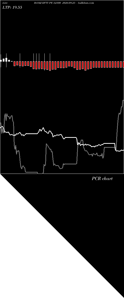  option chart BANKNIFTY PE 52500 2026-08-25 