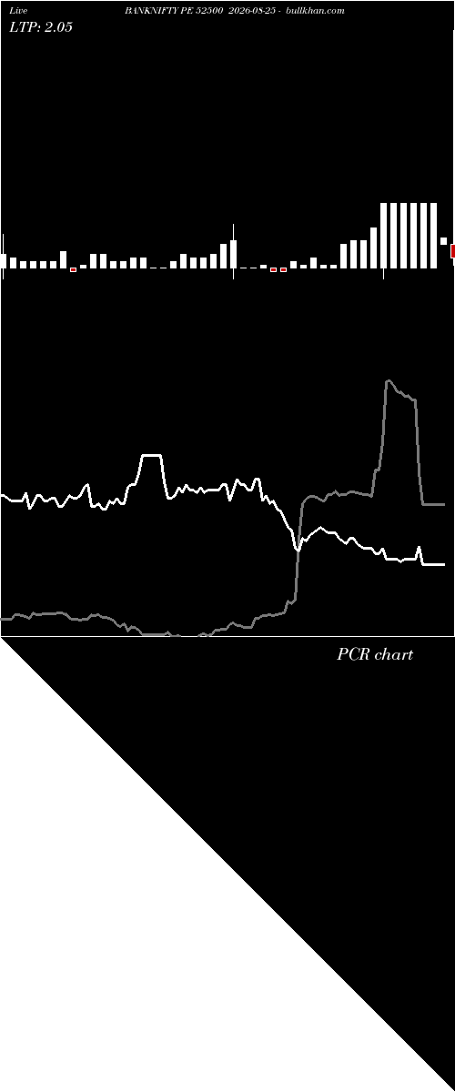  option chart BANKNIFTY PE 52500 2026-08-25 