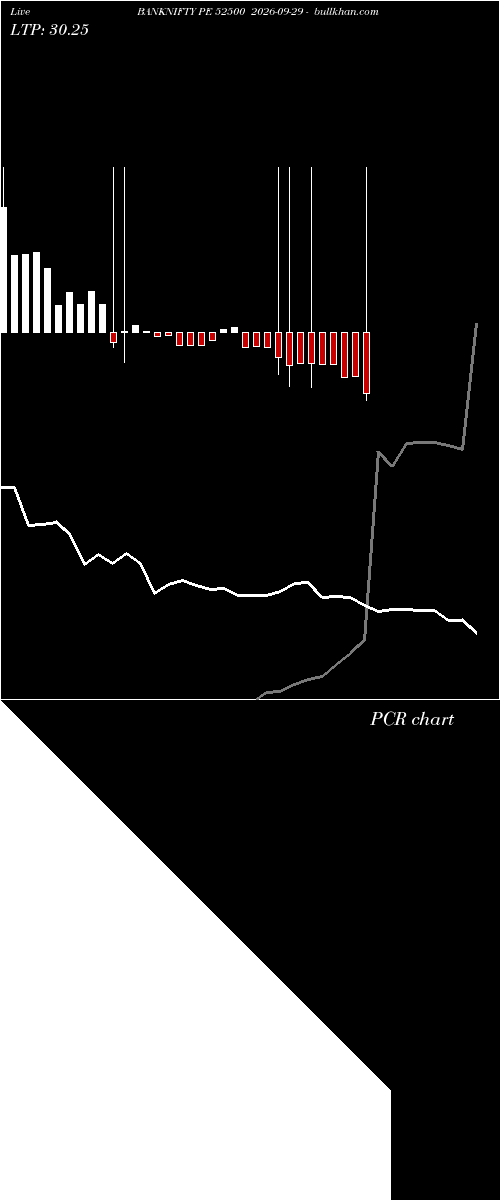  option chart BANKNIFTY PE 52500 2026-09-29 
