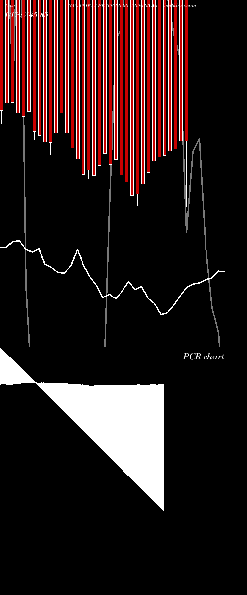  option chart BANKNIFTY PE 52600.00 2026-03-30 