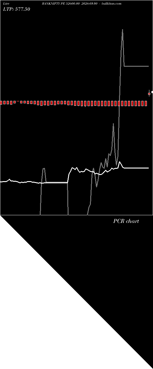  option chart BANKNIFTY PE 52600.00 2026-03-30 