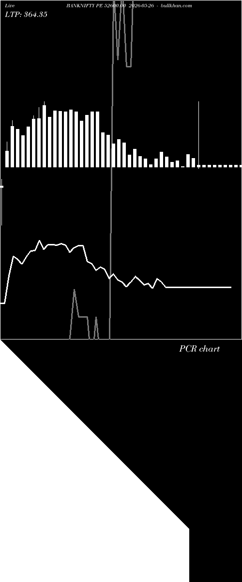  option chart BANKNIFTY PE 52600.00 2026-05-26 