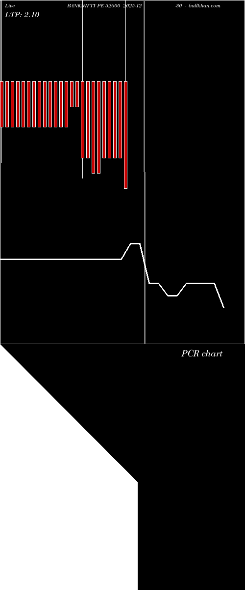  option chart BANKNIFTY PE 52600 2025-12-30 