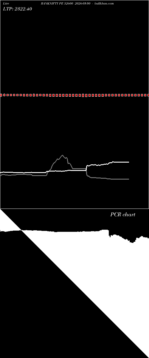  option chart BANKNIFTY PE 52600 2026-03-30 