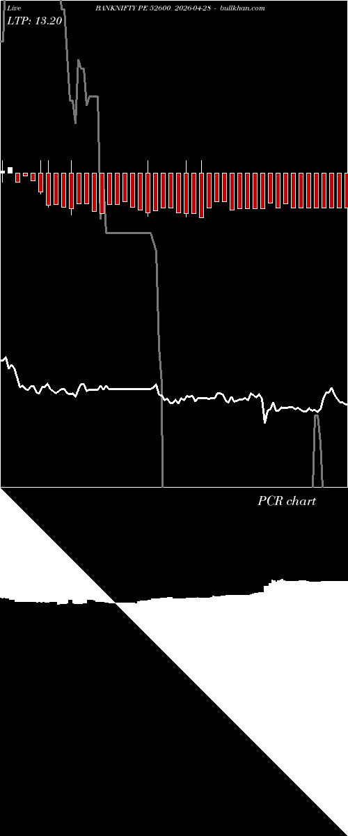  option chart BANKNIFTY PE 52600 2026-04-28 