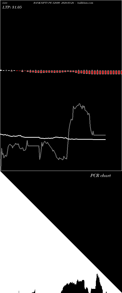  option chart BANKNIFTY PE 52600 2026-05-26 