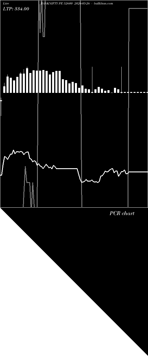  option chart BANKNIFTY PE 52600 2026-05-26 