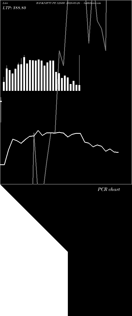  option chart BANKNIFTY PE 52600 2026-05-26 