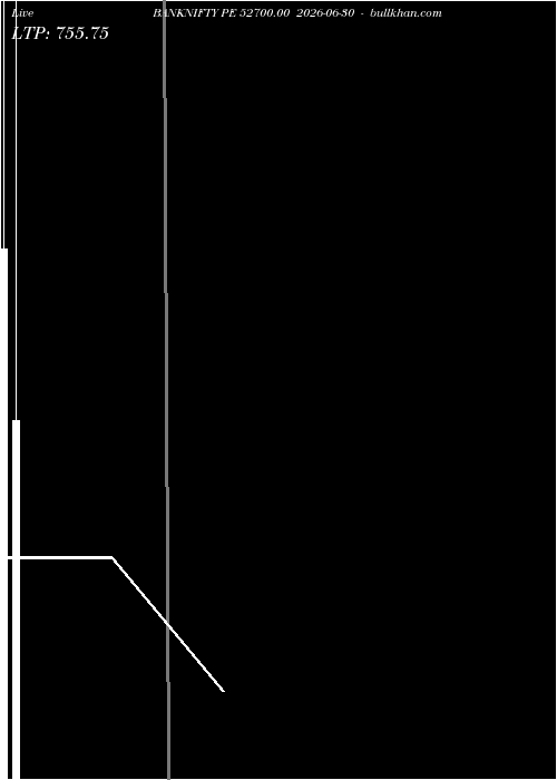  option chart BANKNIFTY PE 52700.00 2026-06-30 