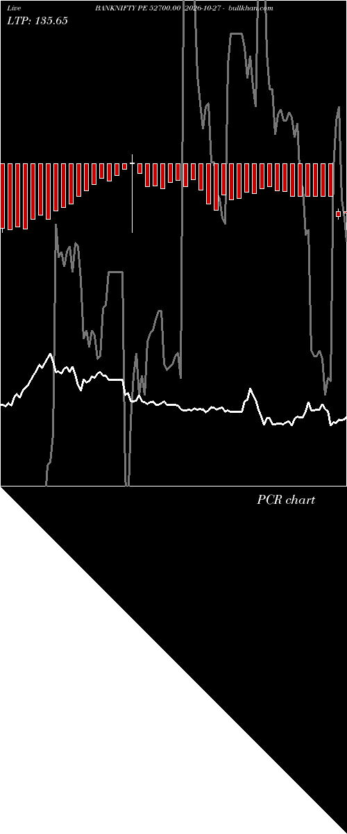  option chart BANKNIFTY PE 52700.00 2026-10-27 