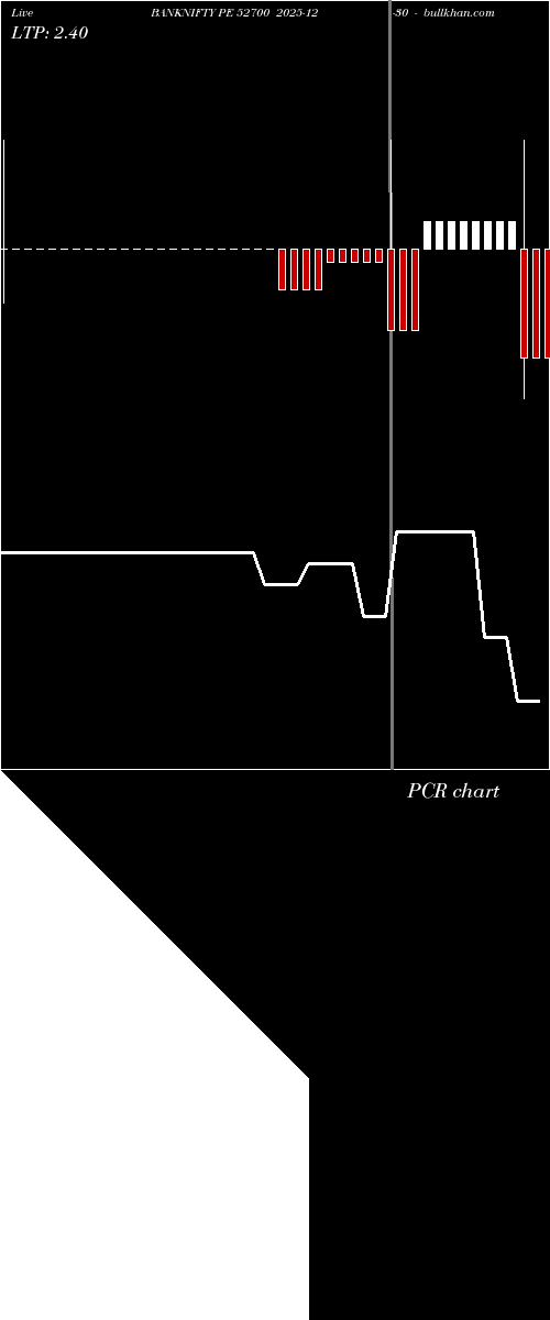  option chart BANKNIFTY PE 52700 2025-12-30 