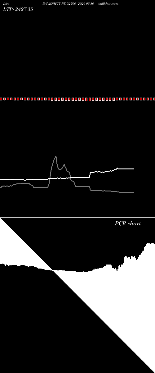  option chart BANKNIFTY PE 52700 2026-03-30 