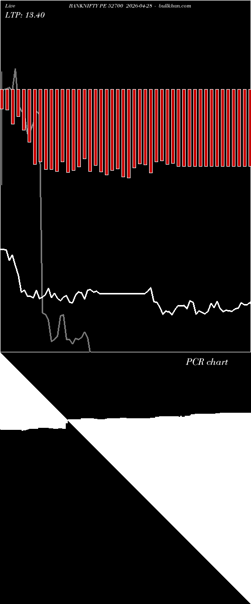  option chart BANKNIFTY PE 52700 2026-04-28 