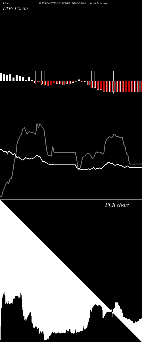  option chart BANKNIFTY PE 52700 2026-05-26 