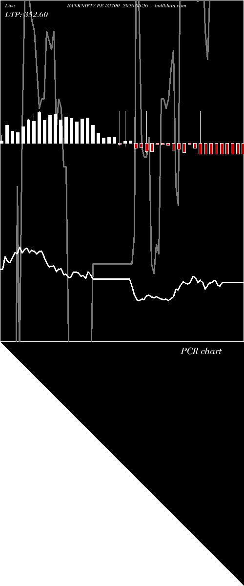  option chart BANKNIFTY PE 52700 2026-05-26 