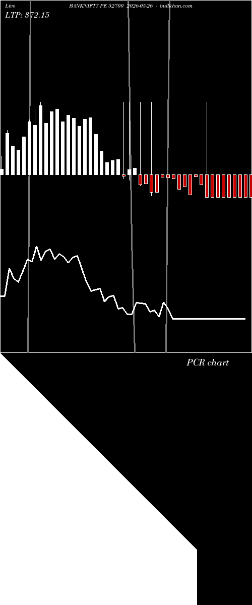  option chart BANKNIFTY PE 52700 2026-05-26 