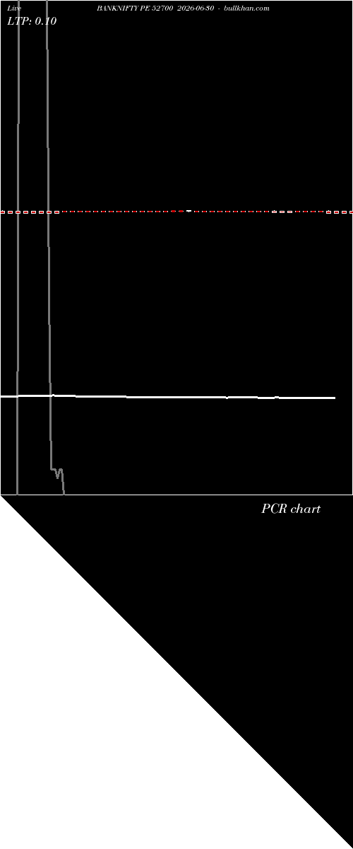  option chart BANKNIFTY PE 52700 2026-06-30 