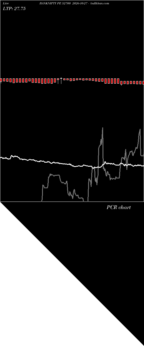  option chart BANKNIFTY PE 52700 2026-10-27 