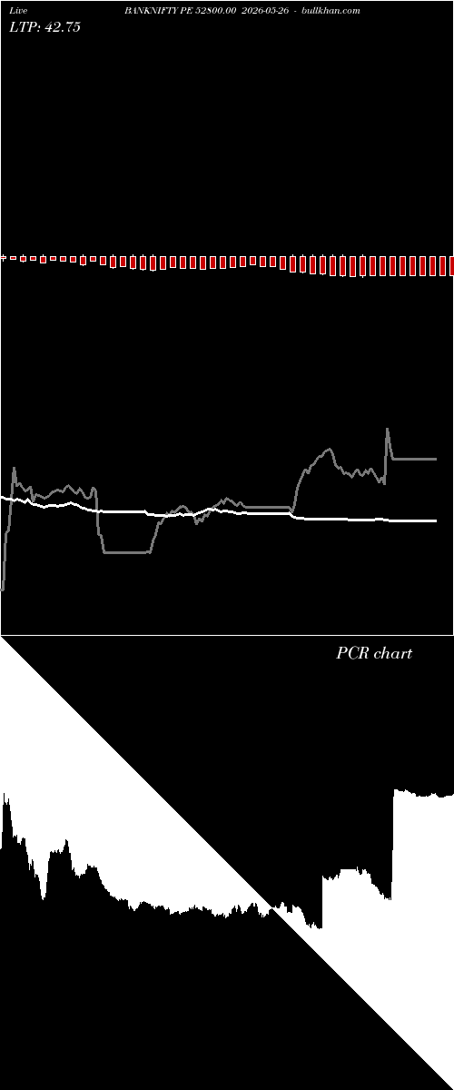  option chart BANKNIFTY PE 52800.00 2026-05-26 