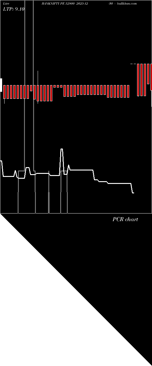  option chart BANKNIFTY PE 52800 2025-12-30 