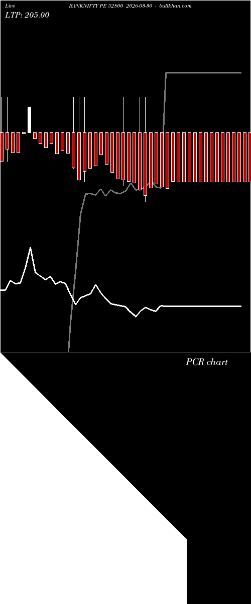  option chart BANKNIFTY PE 52800 2026-03-30 