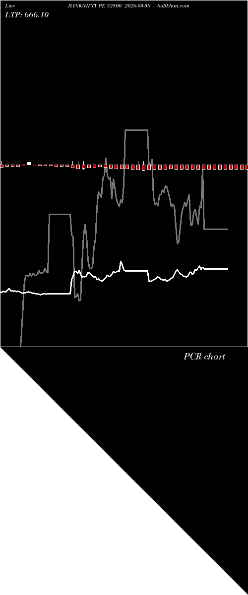  option chart BANKNIFTY PE 52800 2026-03-30 