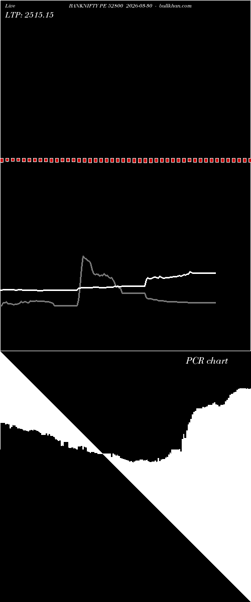  option chart BANKNIFTY PE 52800 2026-03-30 