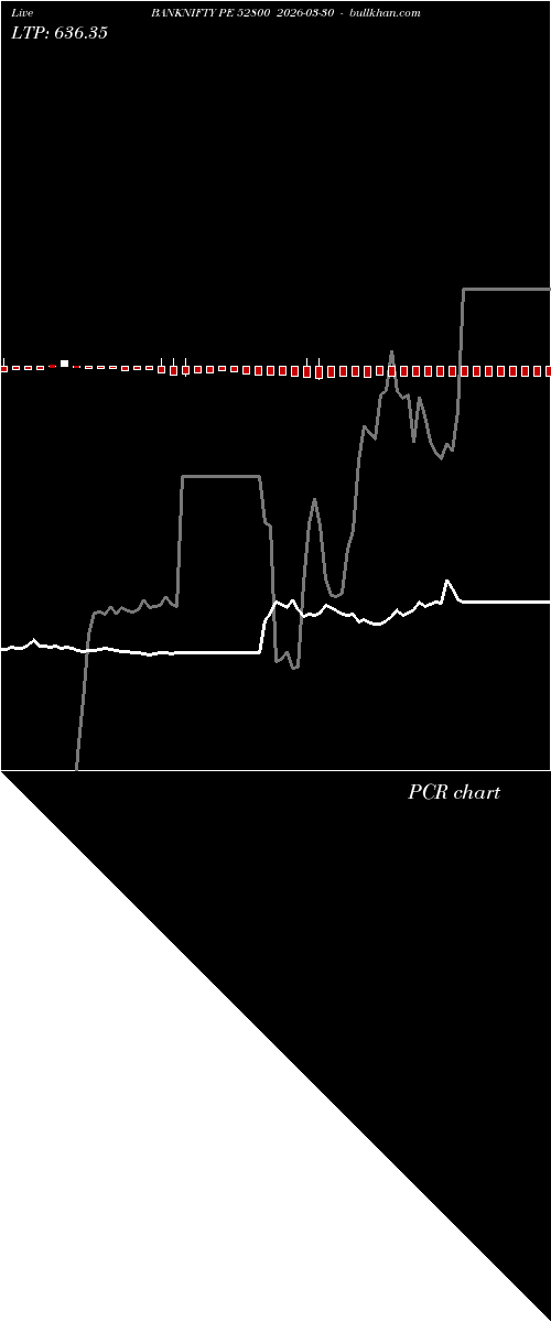  option chart BANKNIFTY PE 52800 2026-03-30 