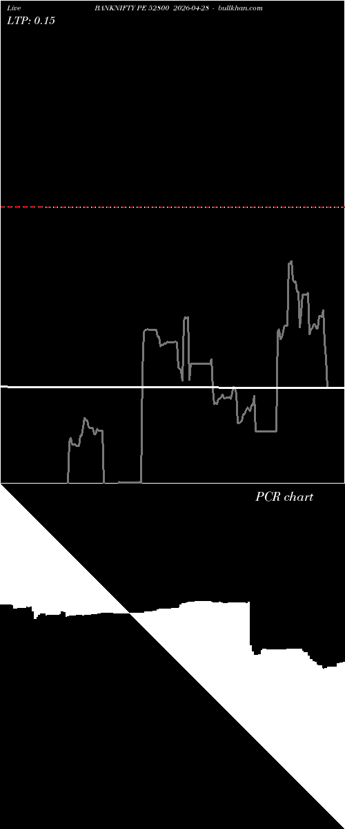  option chart BANKNIFTY PE 52800 2026-04-28 