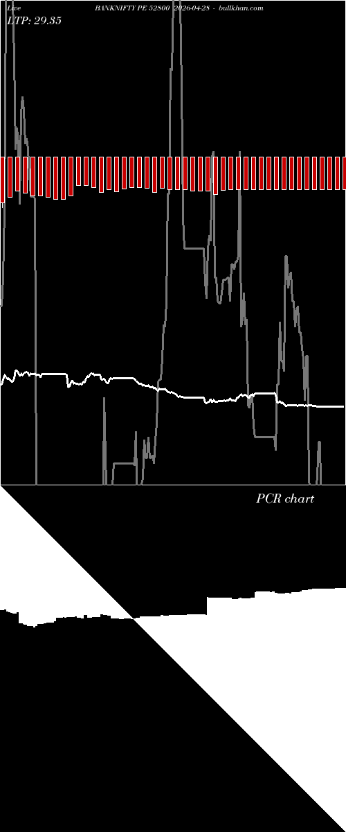 option chart BANKNIFTY PE 52800 2026-04-28 