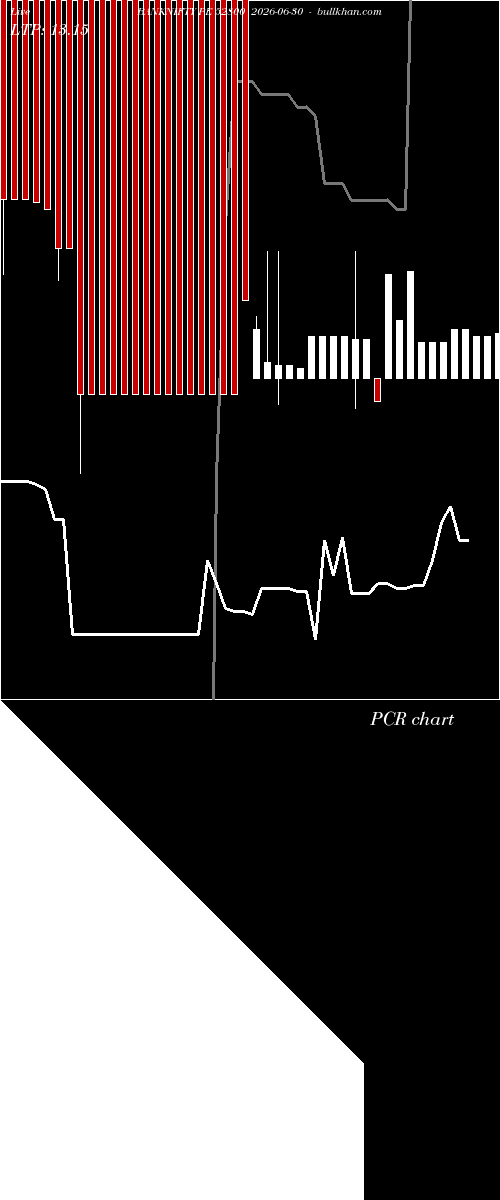  option chart BANKNIFTY PE 52800 2026-06-30 