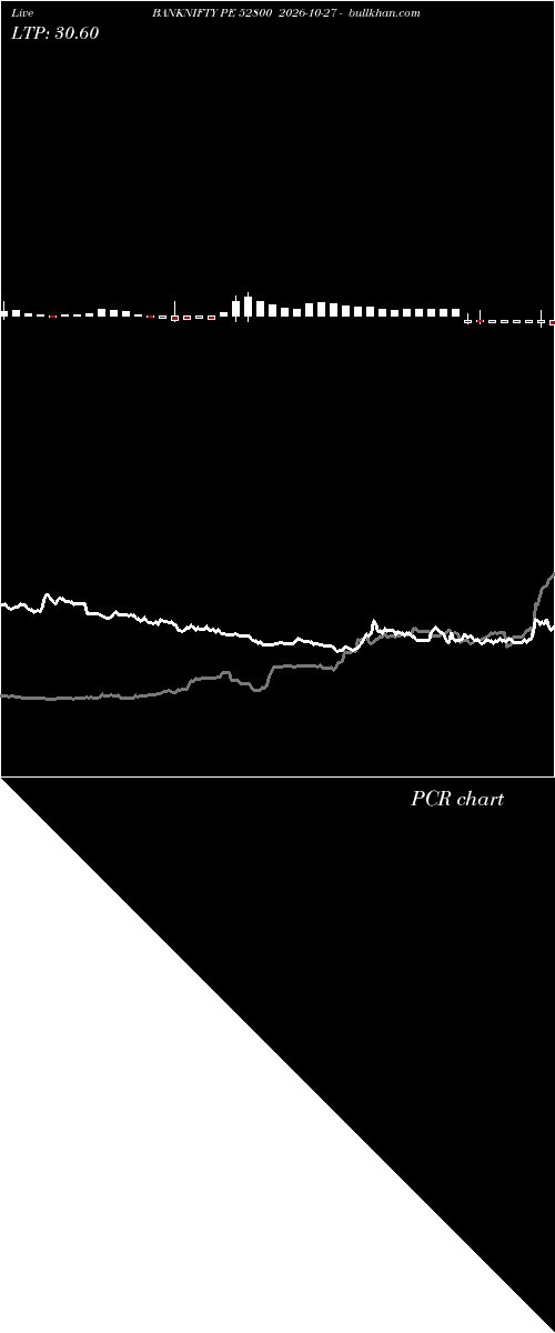  option chart BANKNIFTY PE 52800 2026-10-27 