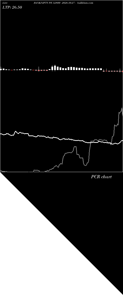  option chart BANKNIFTY PE 52800 2026-10-27 