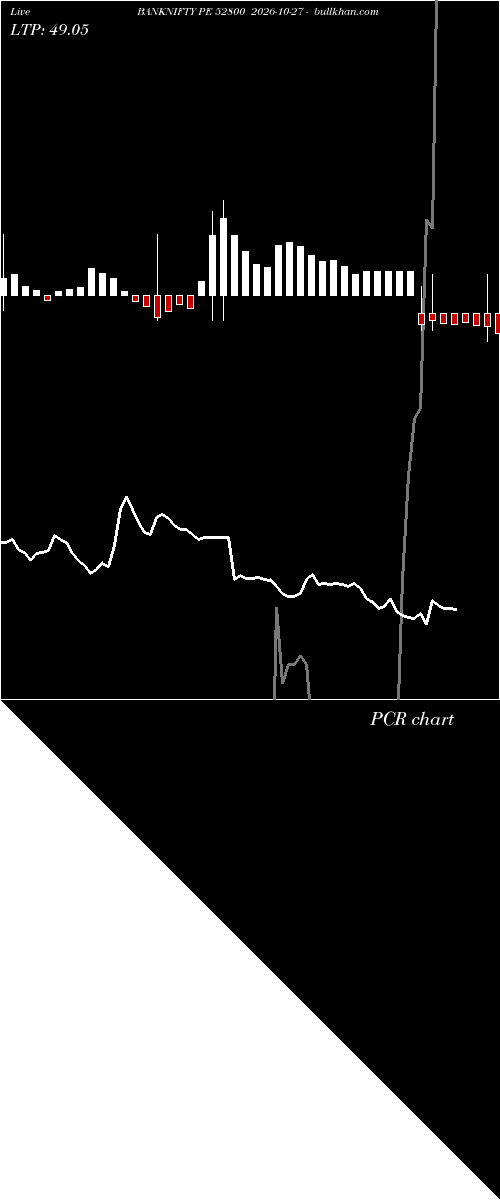  option chart BANKNIFTY PE 52800 2026-10-27 