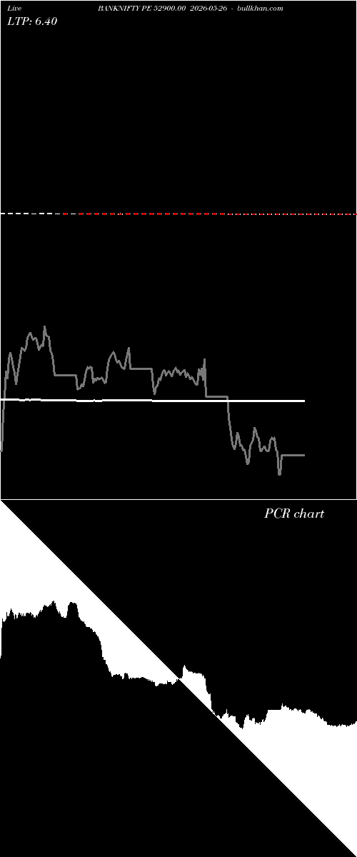  option chart BANKNIFTY PE 52900.00 2026-05-26 