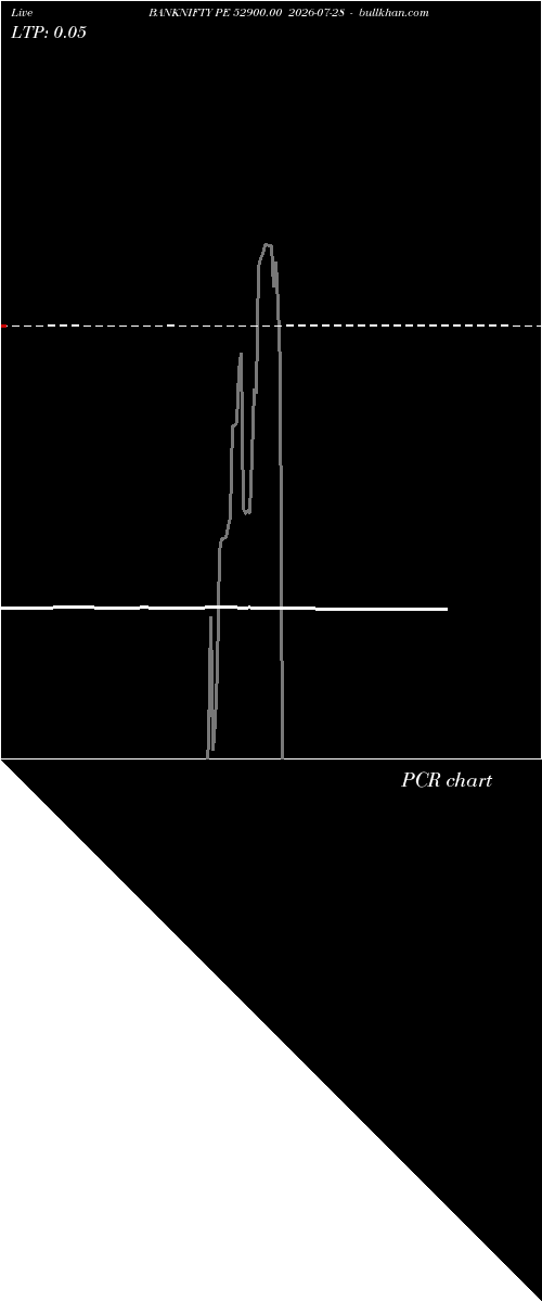  option chart BANKNIFTY PE 52900.00 2026-07-28 