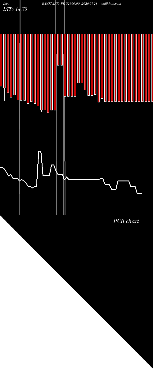  option chart BANKNIFTY PE 52900.00 2026-07-28 