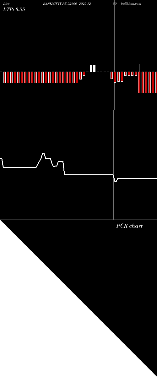  option chart BANKNIFTY PE 52900 2025-12-30 