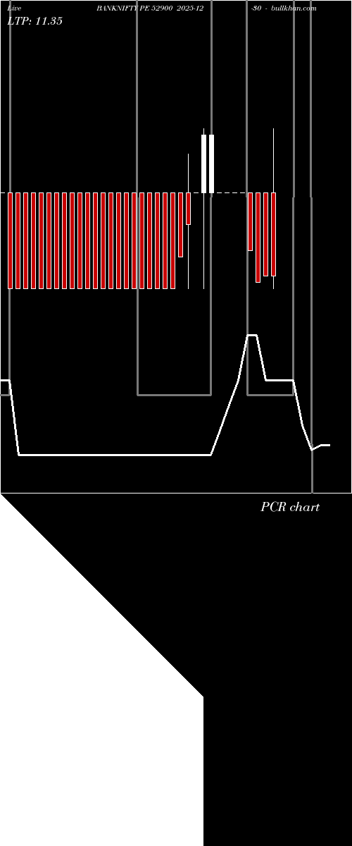  option chart BANKNIFTY PE 52900 2025-12-30 