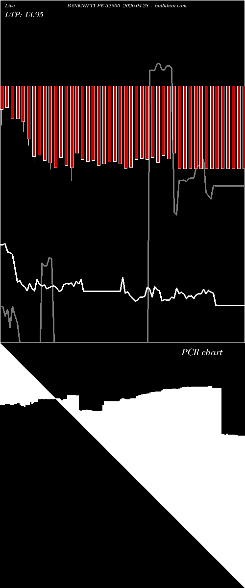  option chart BANKNIFTY PE 52900 2026-04-28 