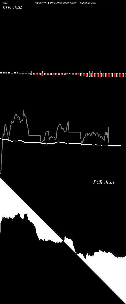  option chart BANKNIFTY PE 52900 2026-05-26 