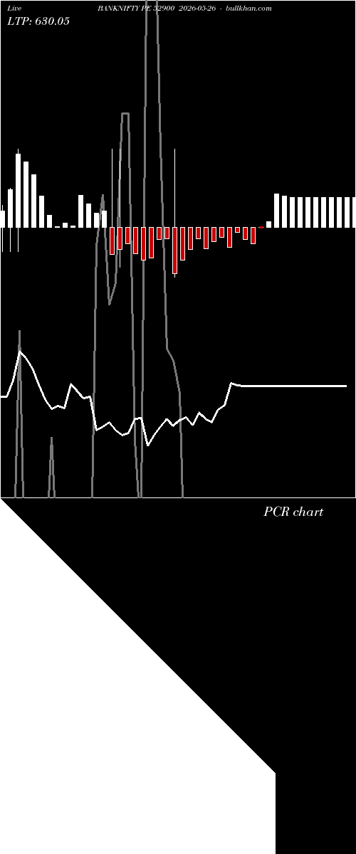  option chart BANKNIFTY PE 52900 2026-05-26 