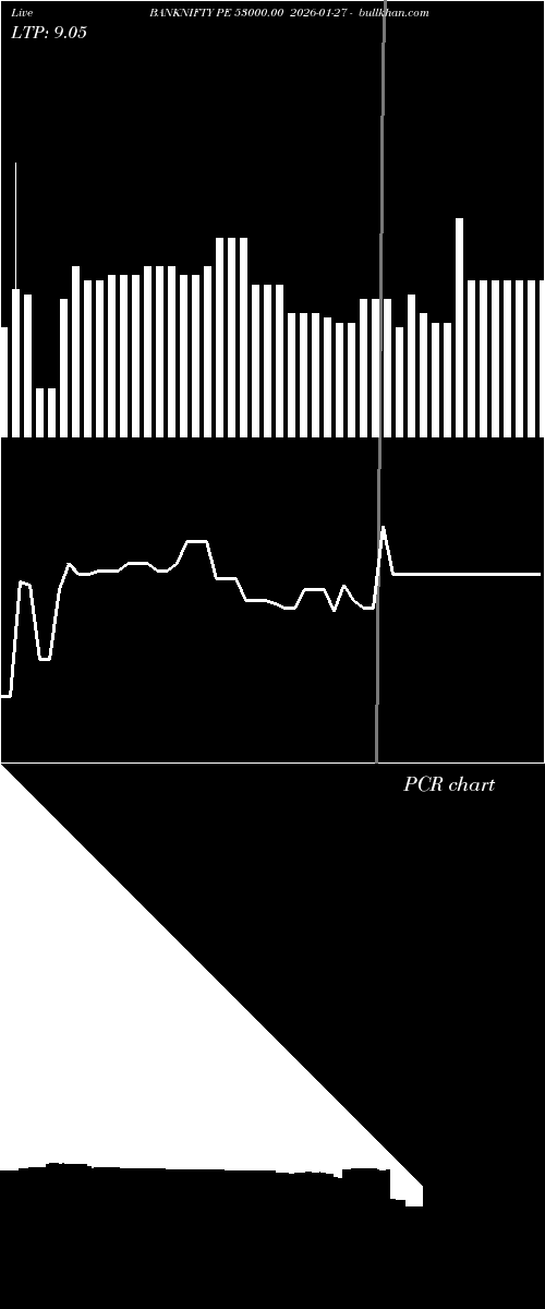  option chart BANKNIFTY PE 53000.00 2026-01-27 