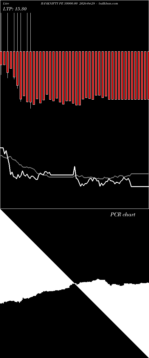  option chart BANKNIFTY PE 53000.00 2026-04-28 
