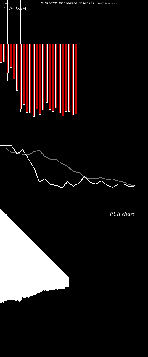  option chart BANKNIFTY PE 53000.00 2026-04-28 