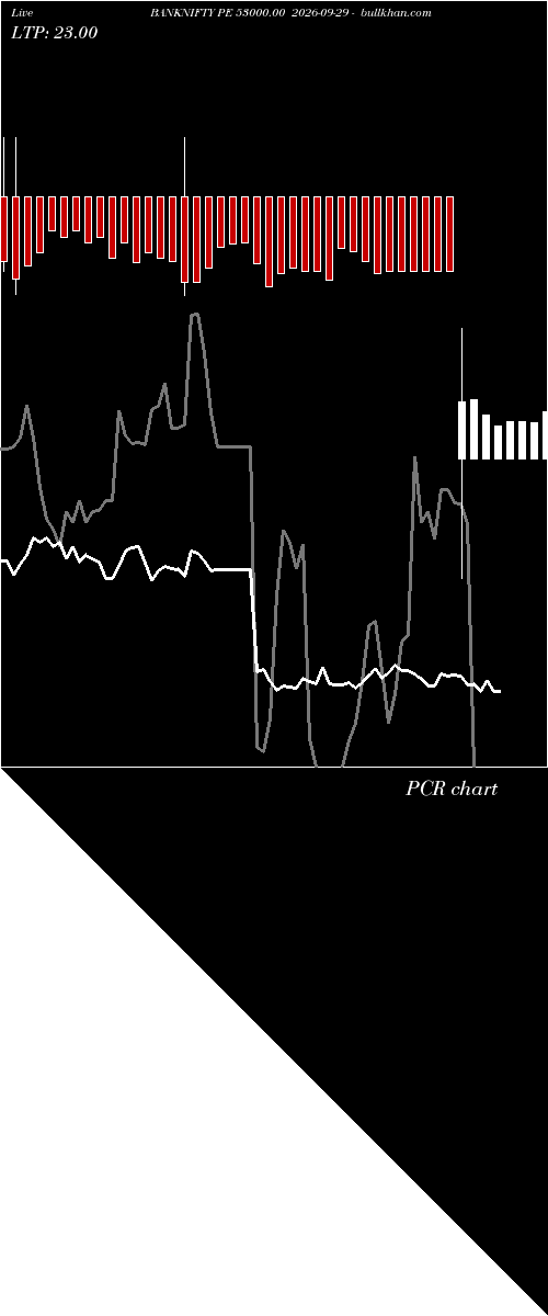 option chart BANKNIFTY PE 53000.00 2026-09-29 