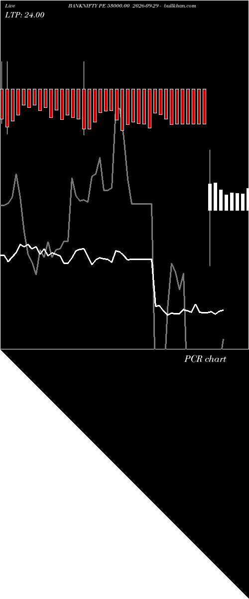  option chart BANKNIFTY PE 53000.00 2026-09-29 