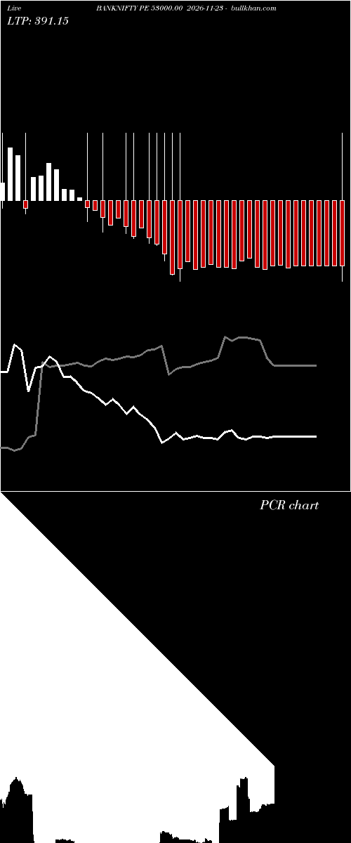  option chart BANKNIFTY PE 53000.00 2026-11-23 