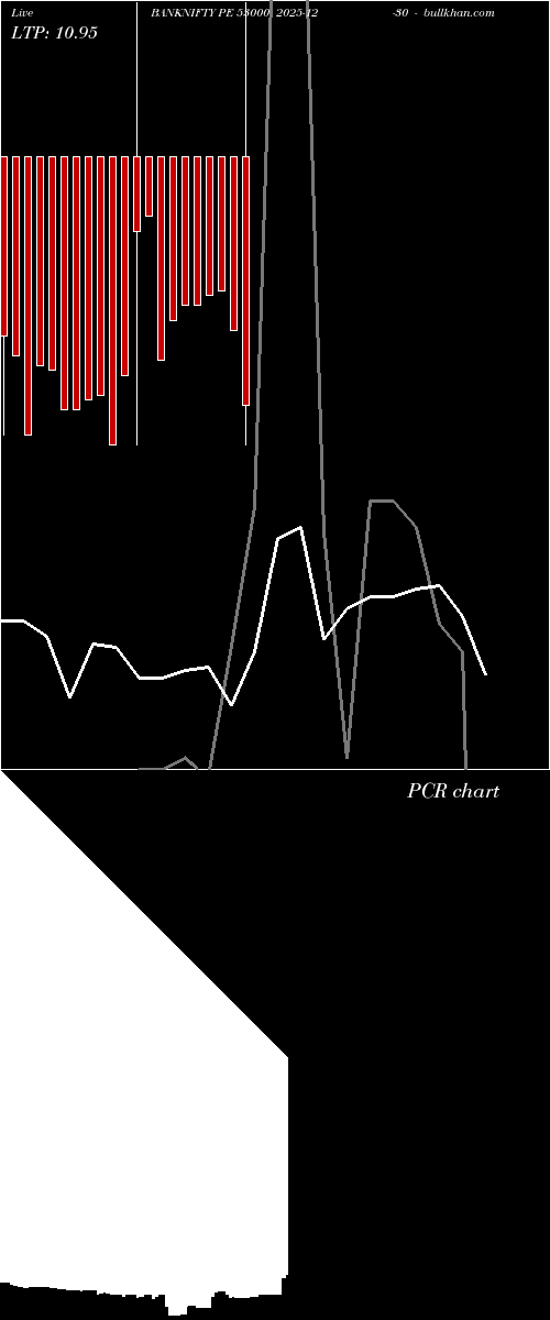  option chart BANKNIFTY PE 53000 2025-12-30 