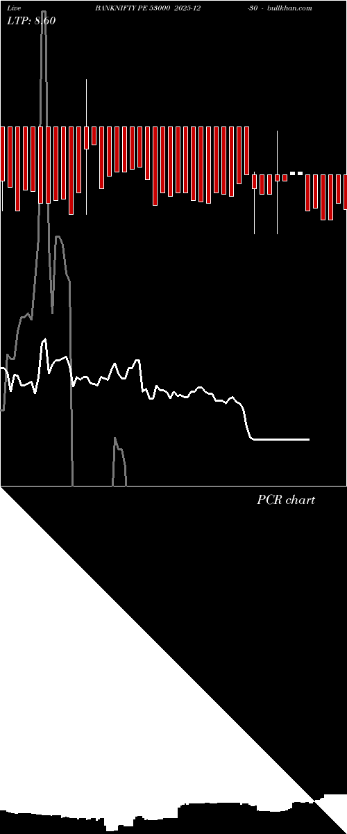  option chart BANKNIFTY PE 53000 2025-12-30 
